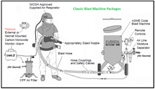 Load image into Gallery viewer, Clemco 3 cu ft Low Pressure (LP) Classic Blast Machine Model 1648 LP Package - 300lbs., with 1 inch Piping - System 1648-100-AA - SaFety Gear