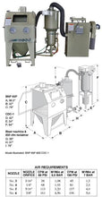 Load image into Gallery viewer, Clemco BNP 65 Pressure Blast Cabinet - Ergonomic Three Phase - BNP-65PM-900 RPC