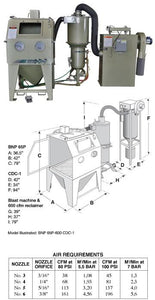 Clemco BNP 65 Pressure Blast Cabinet - Ergonomic Three Phase - BNP-65PM-900 RPC