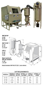 Clemco Mini BNP 6012 & 7212 Pressure Blast Cabinets BNP-7212P-1200 RPH-3 - 230V