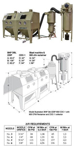 Clemco BNP 220  Pressure Blast Cabinet (Ergonomical Three Phase)