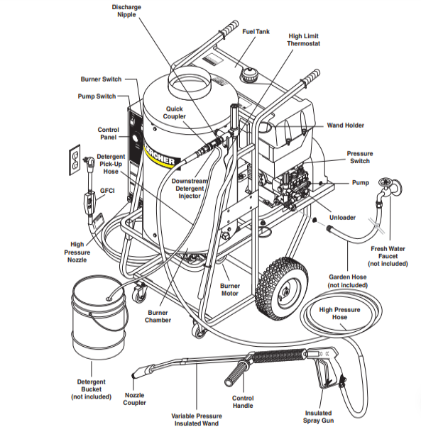 Kärcher EZEE Hose Reel Kit - for Kärcher HDS Hand Truck Series, 100